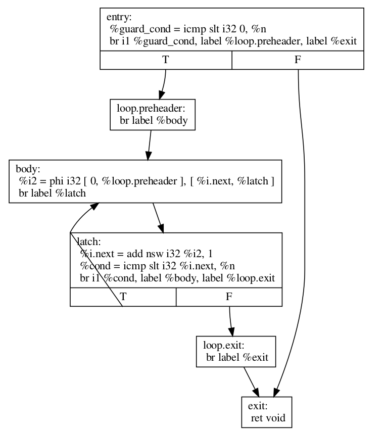 _images/loop-terminology-guarded-loop.png