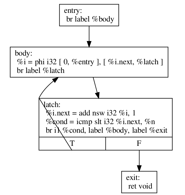 _images/loop-terminology-rotated-loop.png