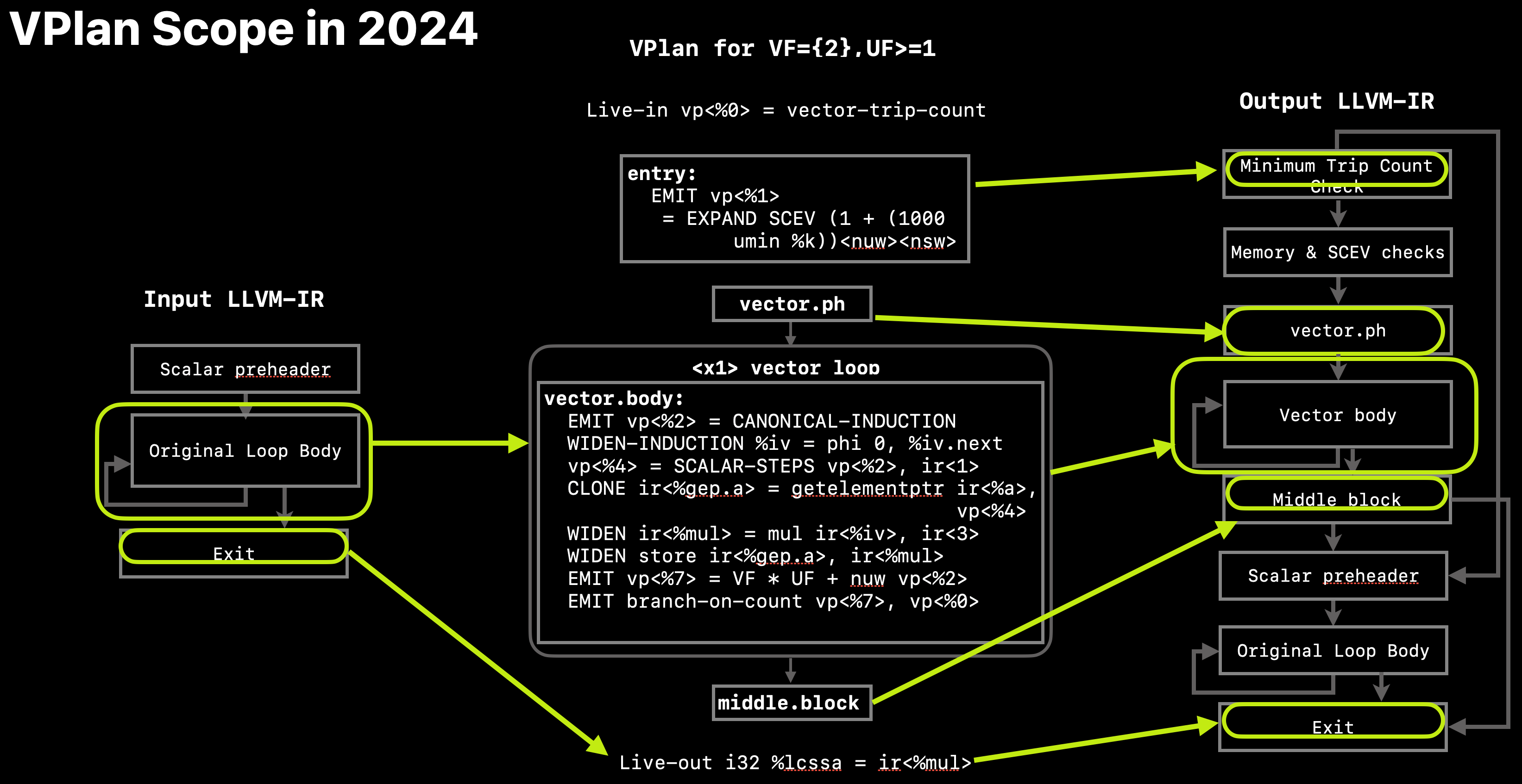 _images/vplan-scope.png