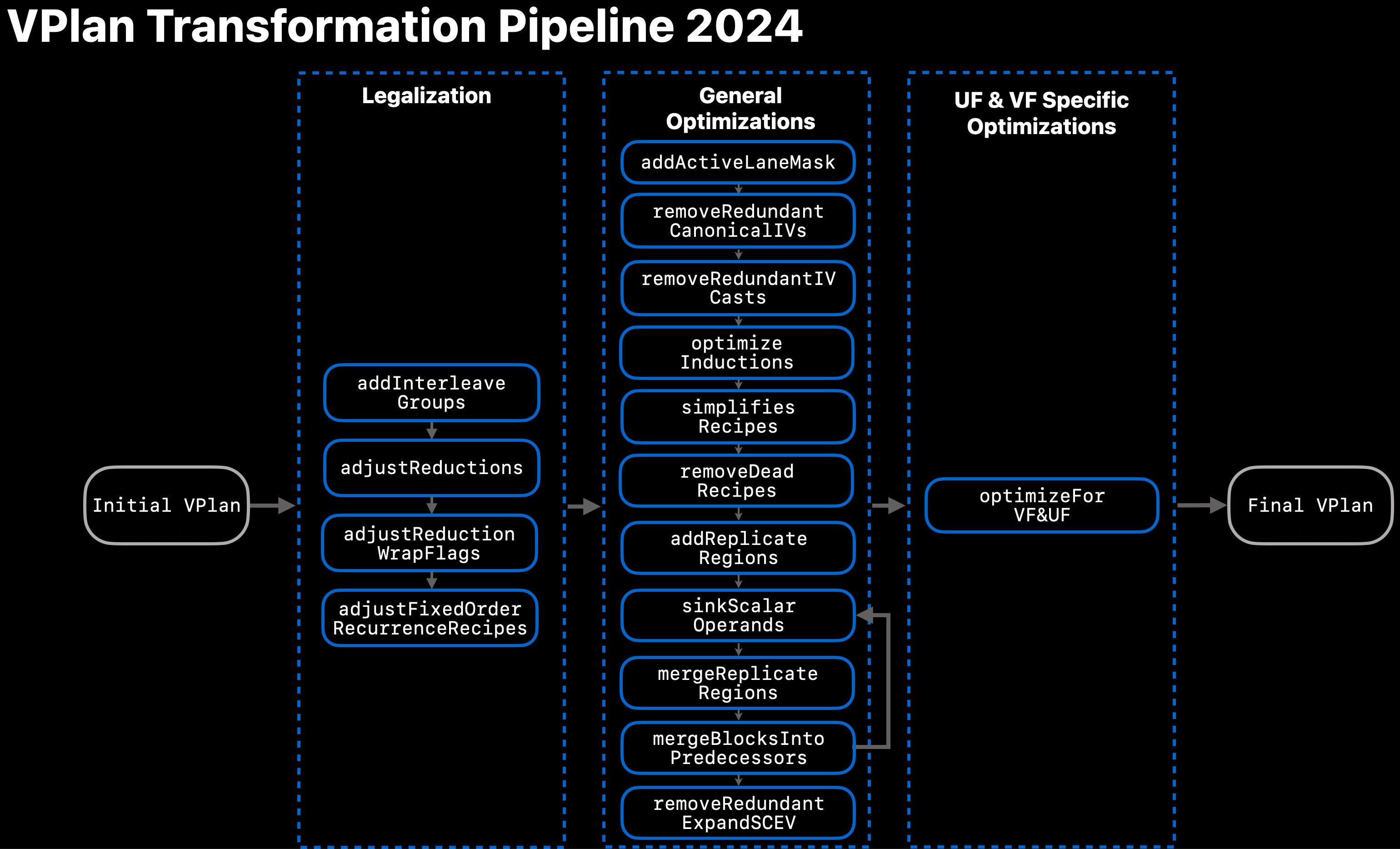 _images/vplan-transform-pipeline.png